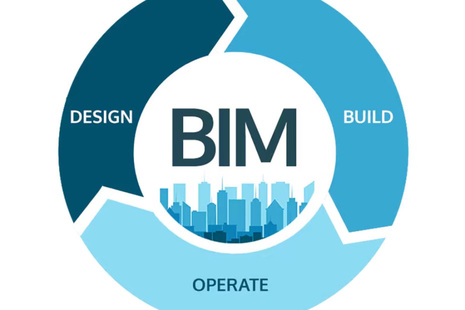 Ciclo BIM que integra diseño, construcción y operación para gestionar eficientemente todo el ciclo de vida.