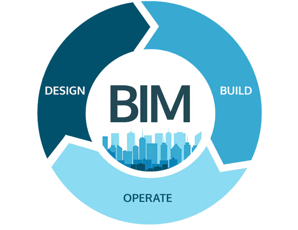 Ciclo BIM que integra diseño, construcción y operación para gestionar eficientemente todo el ciclo de vida.